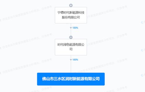 宁德时代佛山新设新能源公司，聚焦资源再生利用技术研发