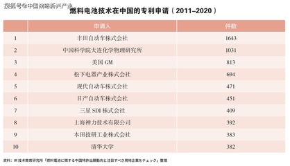 氢能汽车的未来 技术自主与全球合作下的中国路径